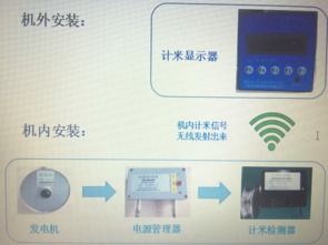 天潤(rùn)最新產(chǎn)品 無(wú)線(xiàn)通訊計(jì)米器研發(fā)成功，革新通訊設(shè)備測(cè)量標(biāo)準(zhǔn)