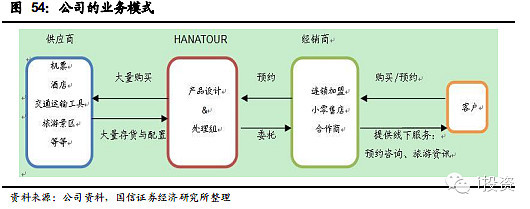 在線旅游專題之在線度假 藍(lán)海市場格局未定 各顯神通（下）——助力酒店預(yù)訂行業(yè)新布局